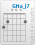 Chord GMaj7 (3,2,0,0,0,2)